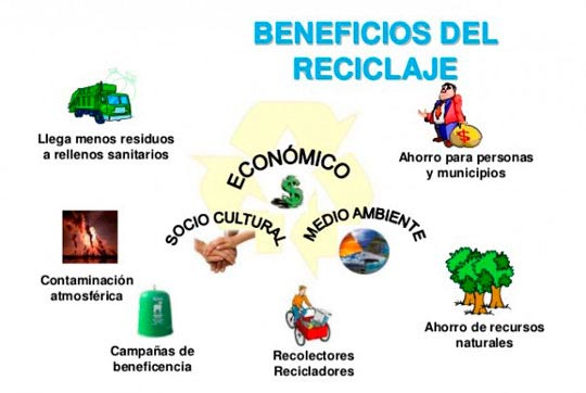 Beneficios del reciclaje